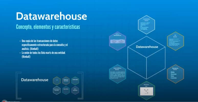 Definición, elementos y características de Datawarehouse